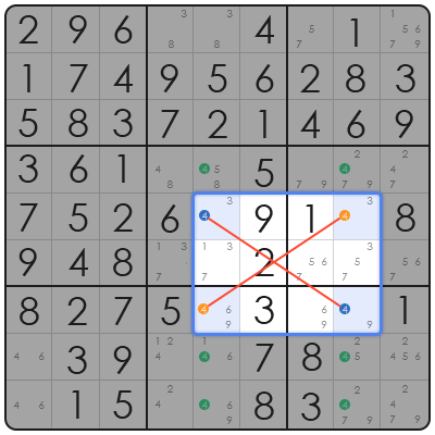 sudoku tips for new players
